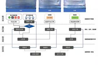 斯基拉：罗马不会激活桑谢斯买断条款，穆帅对他表现不满意